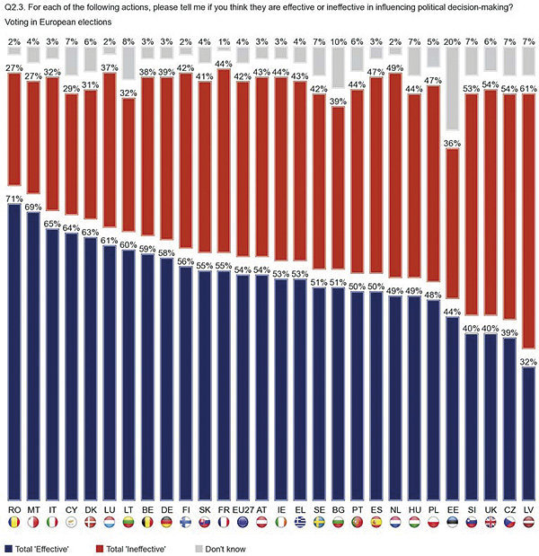 13-Gráfico-Valoración-elecciones-europeas-1076.jpg