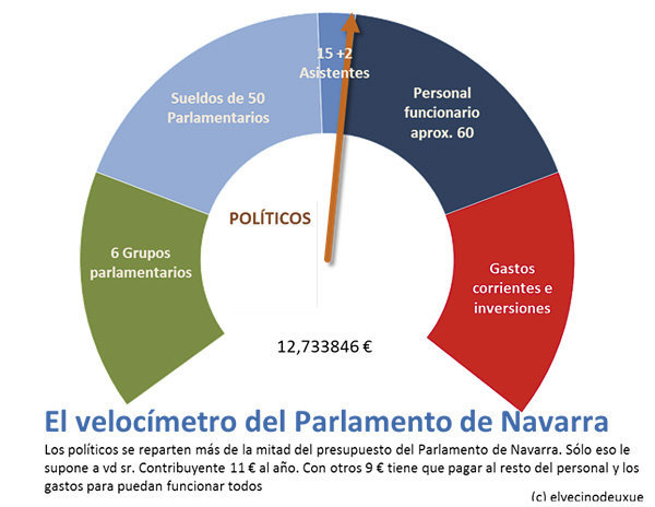 5-Parlamento-de-Navarra-o-Empresa-de-Políticos-gráfico-1093.jpg