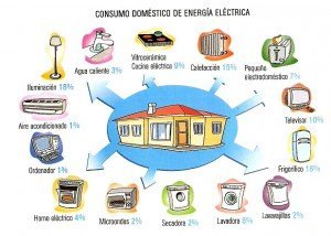 22-Consumo-eléctrico-de-energía-doméstica-1156-300x214.jpg