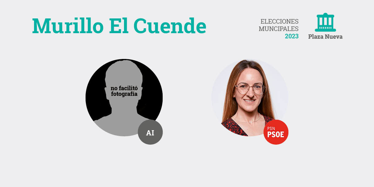 Elecciones municipales 2023 en Murillo El Cuende