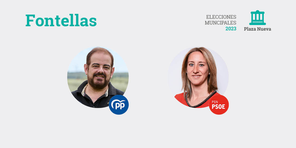 Elecciones municipales 2023 en Fontellas