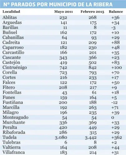 10-Parados-tabla-1121.jpg