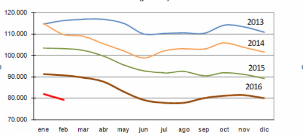 imagenes_grafico_evolucion_paro_d590f691-1.png