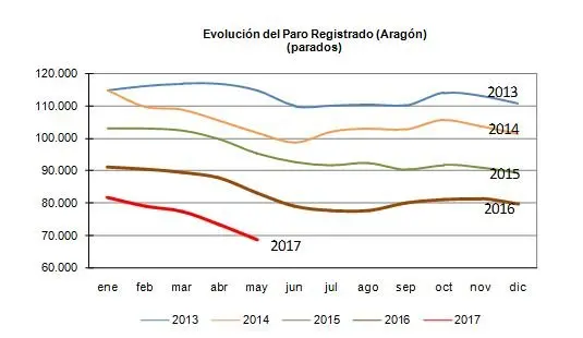 fichero.imagenes_paro_b8cdef4e#2E#JPG