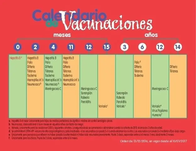 El nuevo calendario de vacunaciones, que entra en vigor en el 2017