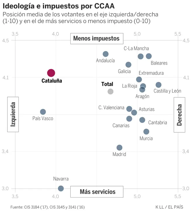 Navarra izquierda derecha