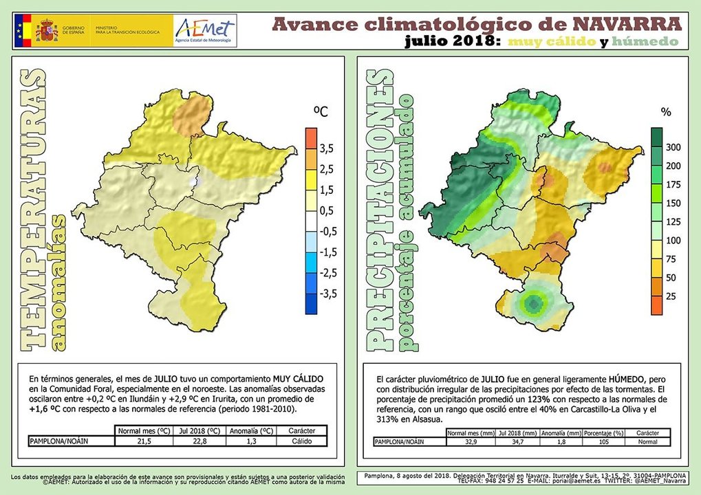 Avance climatológico de AEMET en Navarra julio 2018