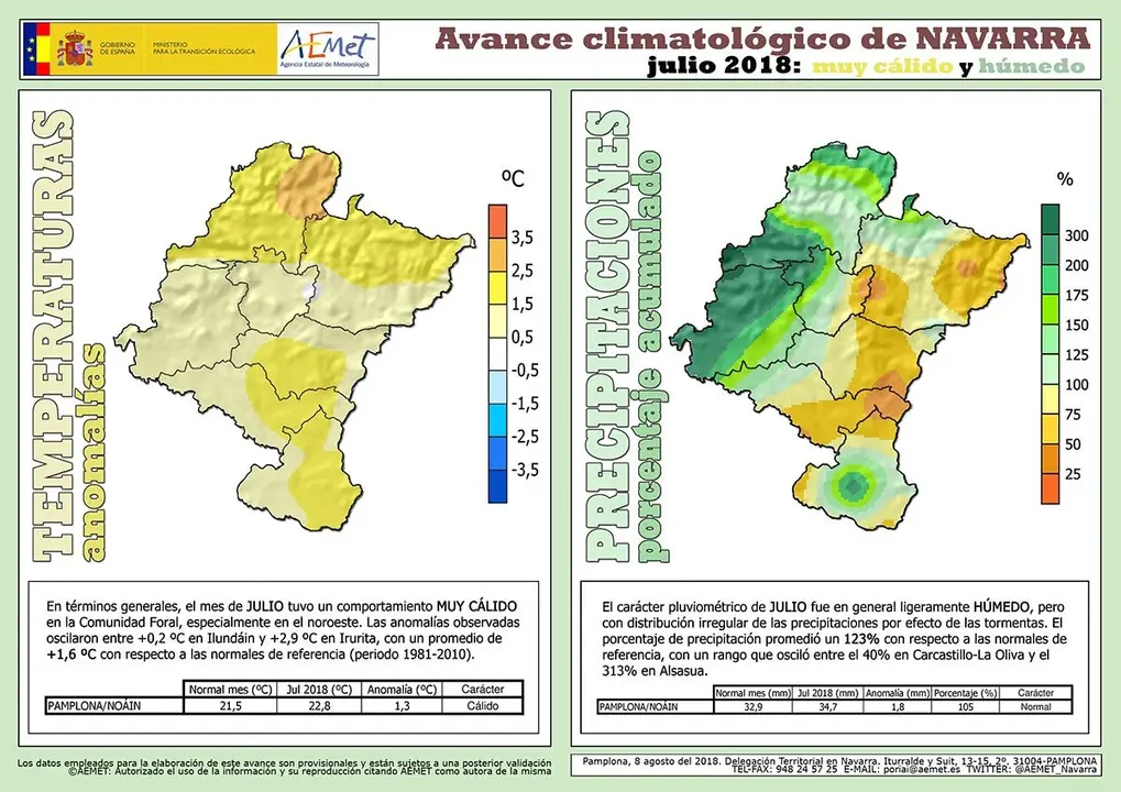 Avance climatol&oacute;gico de AEMET en Navarra julio 2018