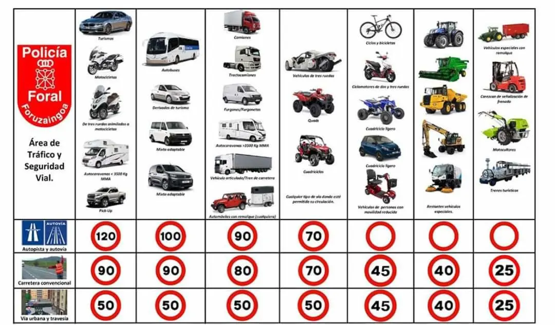 Nuevos l&iacute;mites de velocidad