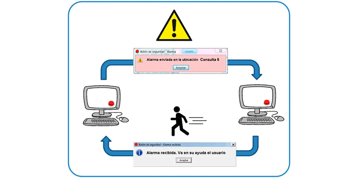 Botón de la Seguridad Procedimiento
