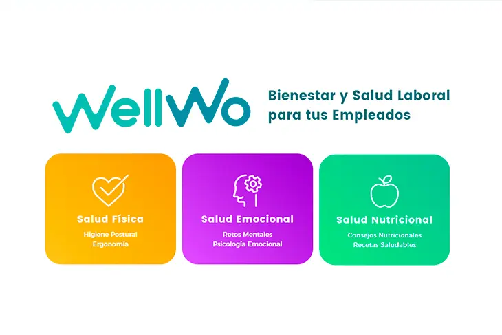 Wellwo