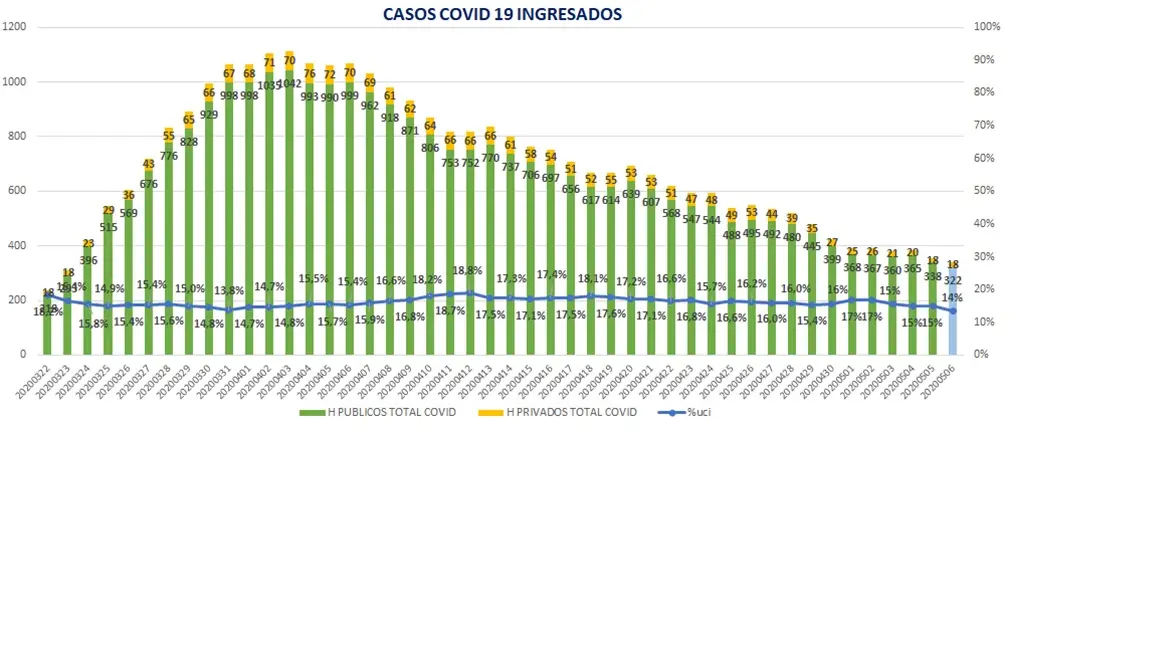Evoluci&oacute;n de los ingresos desde el inicio de la pandemia en Arag&oacute;n