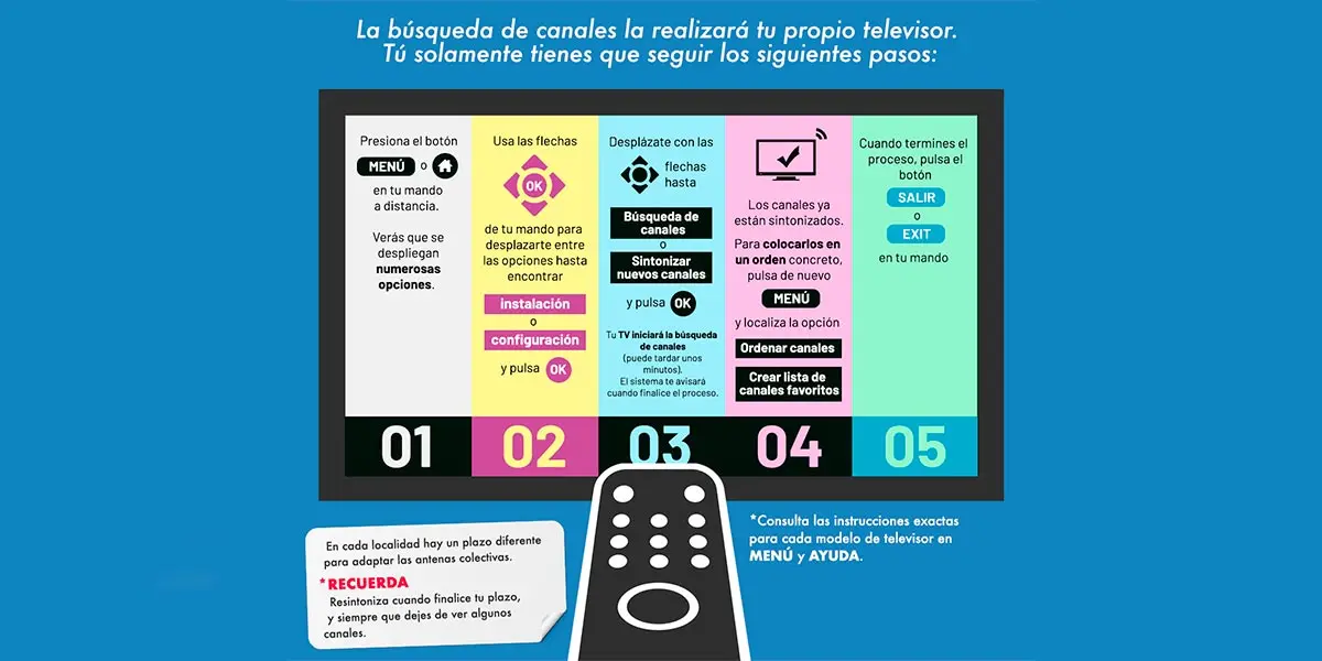 Resintonizaci&oacute;n canales