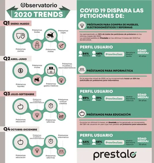 Prestalo 2020