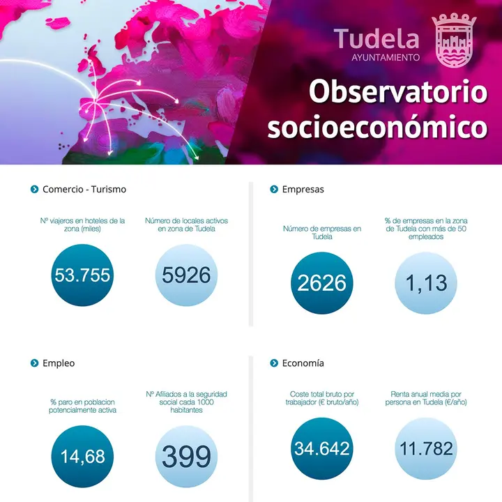 Datos del Observatorio socioecon&oacute;mico