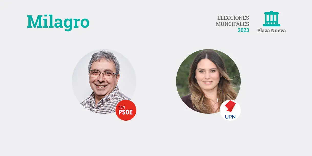 Elecciones municipales 2023 en Milagro