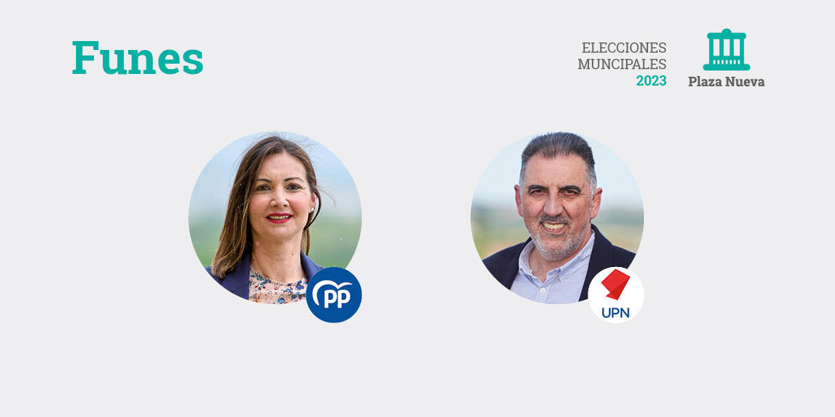 Elecciones municipales 2023 en Funes