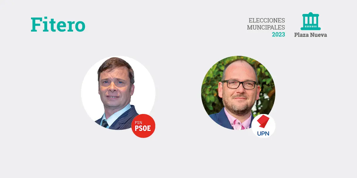 Elecciones municipales 2023 en Fitero
