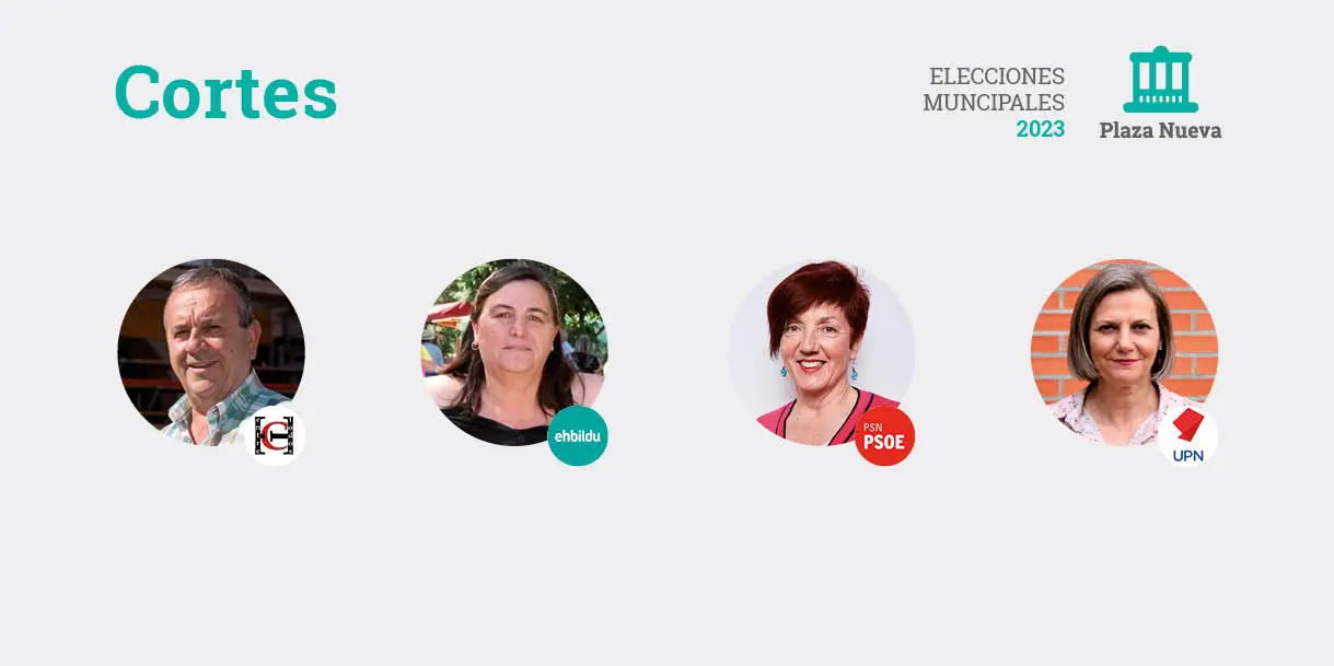 Elecciones municipales 2023 en Cortes
