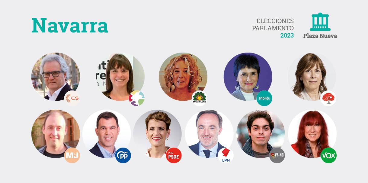 Elecciones al Parlamento 2023 en Navarra