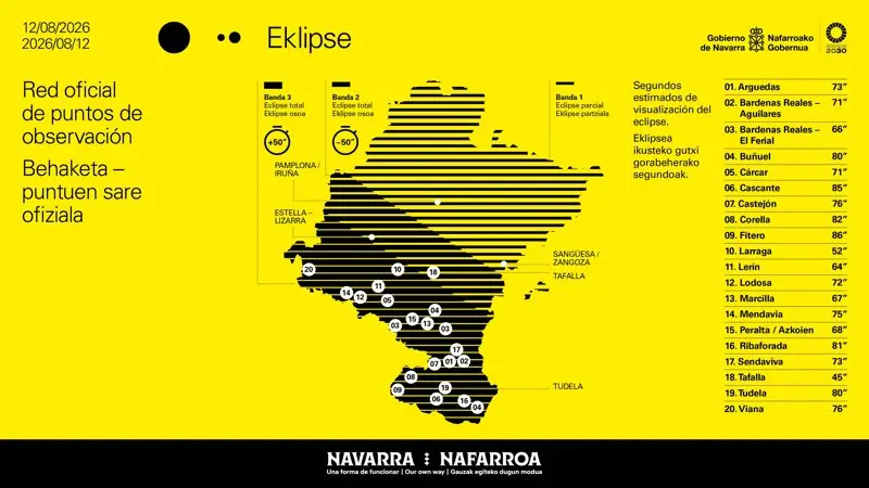 Red oficial de puntos de observaci&oacute;n del eclipse del 12 de agosto.