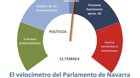5-Parlamento-de-Navarra-o-Empresa-de-Pol&iacute;ticos-gr&aacute;fico-1093.jpg