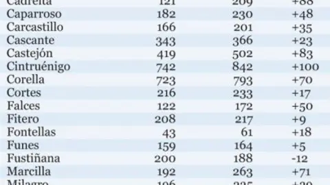 10-Parados-tabla-1121.jpg
