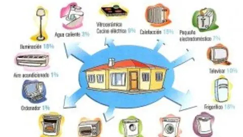 22-Consumo-el&eacute;ctrico-de-energ&iacute;a-dom&eacute;stica-1156-300x214.jpg