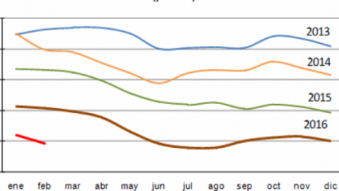 imagenes_grafico_evolucion_paro_d590f691-1.png