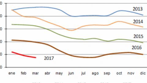 imagenes_Grafico_paro_marzo_b21a58df.png