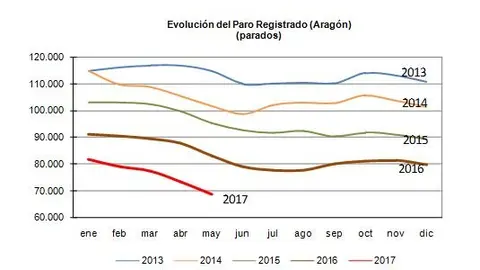 fichero.imagenes_paro_b8cdef4e#2E#JPG