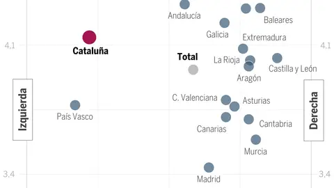 Navarra izquierda derecha