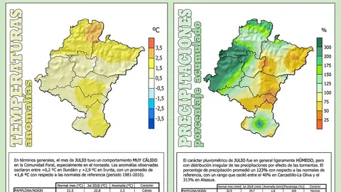 Avance climatol&oacute;gico de AEMET en Navarra julio 2018