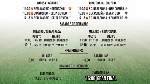 27 Torneo internacional de f&uacute;tbol sub-16 Villa de Cabanillas