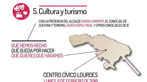 Encuentros abiertos de Izquierda-Ezkerra con la ciudadan&iacute;a de Tudela