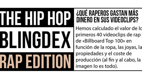 El lujo en el hip hop