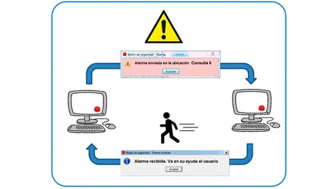 Botón de la Seguridad Procedimiento