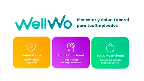 Wellwo