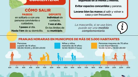 Todo lo que tienes que saber sobre las salidas a partir del 2 de mayo