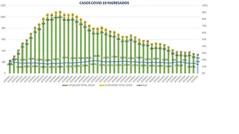 Evoluci&oacute;n de los ingresos desde el inicio de la pandemia en Arag&oacute;n