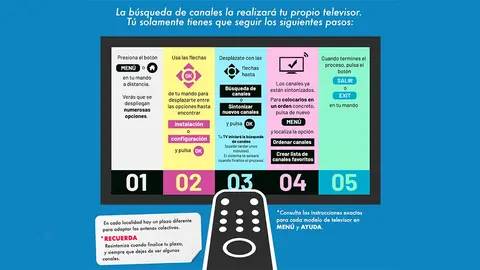 Resintonizaci&oacute;n canales