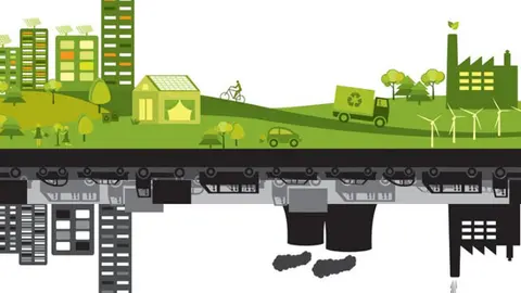 ciudad cambio climatico ecol&oacute;gica sostenible