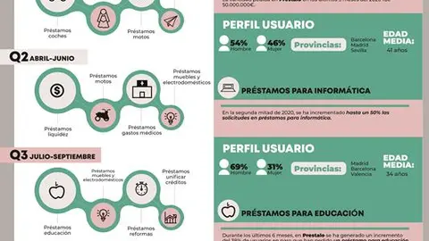 Prestalo 2020
