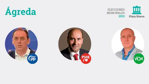 Elecciones municipales 2023 en &Aacute;greda