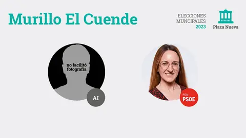 Elecciones municipales 2023 en Murillo El Cuende