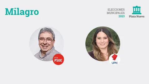 Elecciones municipales 2023 en Milagro