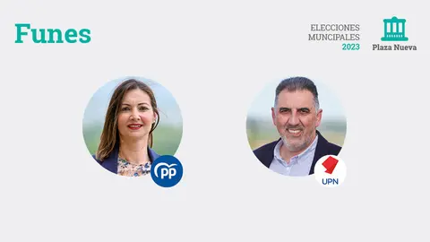 Elecciones municipales 2023 en Funes