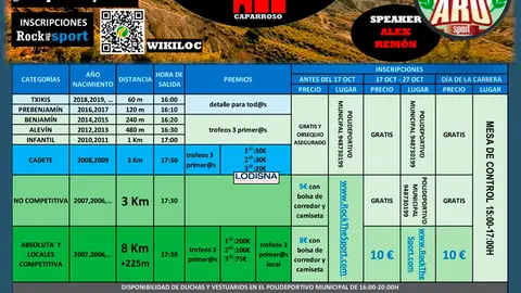 VIII Pe&ntilde;a Roya Trail 2023 en Caparroso