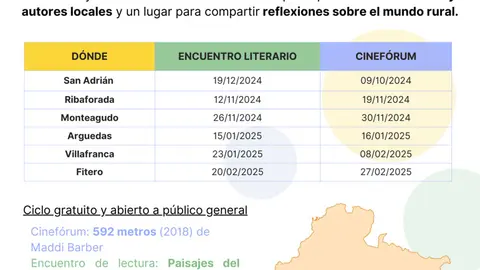 Cinef&oacute;rum y encuentros literarios Inteligencia Rural