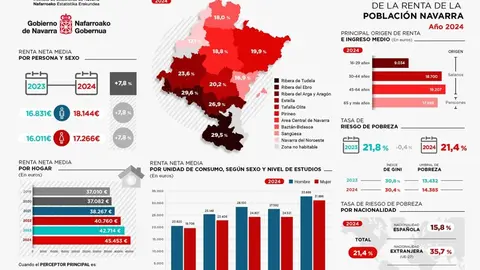 Datos ofrecidos por Nastat.